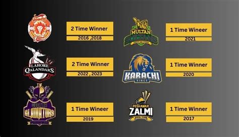 Psl Winners List Through The Years A List Of Champions Sports Live