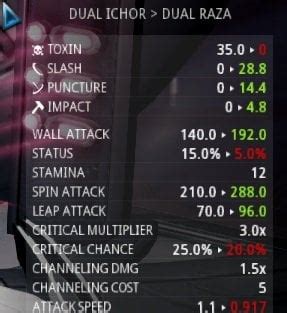 Fixed: Akrazas compared to dual ichor (lol oops) : r/Warframe