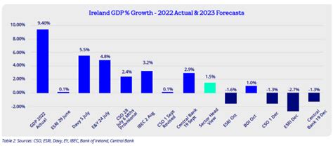 Irish Manufacturing Sector 2024 Outlook | ThinkBusiness