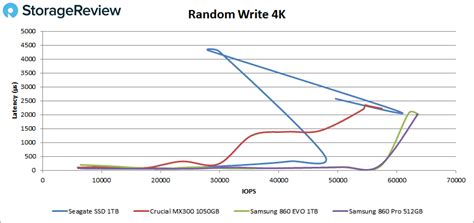 Seagate BarraCuda SSD Review - StorageReview.com