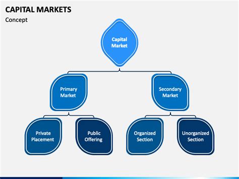 Capital Markets Powerpoint And Google Slides Template Ppt Slides