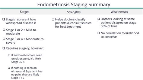 Endometriosis Stages - Endometriosis Stages And How They Are Measured - Maybe you would like to ...