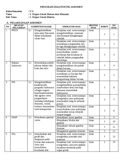 Program Diagnostik Asesmen Kls 5 Pdf