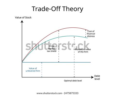 Trade Off Theory Images Stock Photos D Objects Vectors