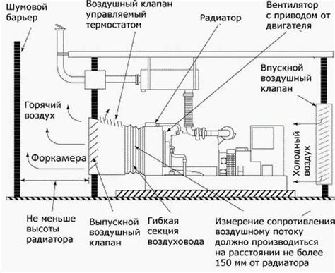Форкамера. Что это и для чего? — Вентиляция и кондиционирование