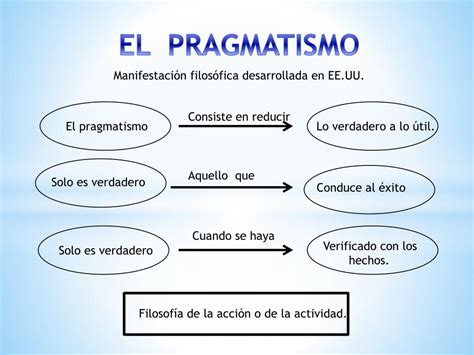 O Que é Pragmatismo Politico SOLOLEARN