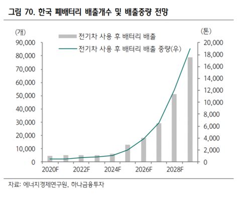 배터리 그 다음은Ⅰ 폐배터리 시장 꼭 주목해야 하는 이유