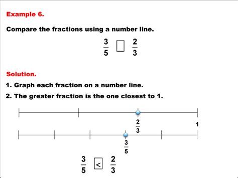 Math Example Fraction Properties Comparing Fractions On A Number Line