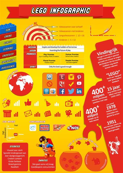 Infographic Lego Infographic Jongvolwassenen Lego