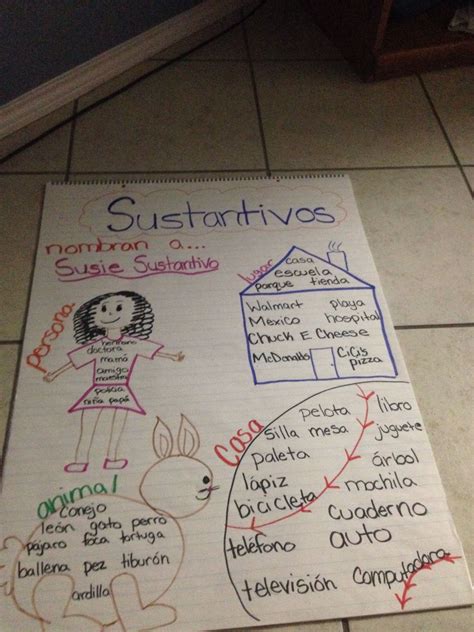 Anchor Chart In Spanish