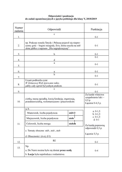 Klasa 5 polski notatki Odpowiedzi i punktacja do zadań