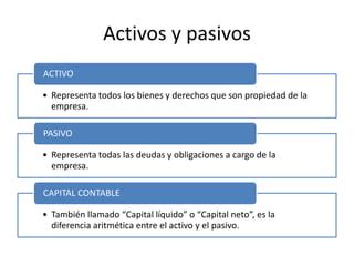 Tema Capital Activos Y Pasivos Ppt