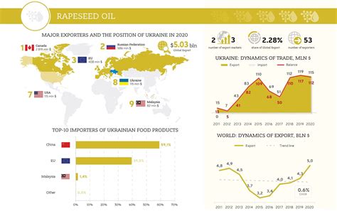 Ukroilprom Sunflowerseed Oil Production In Ukraine Foreseen Quarter