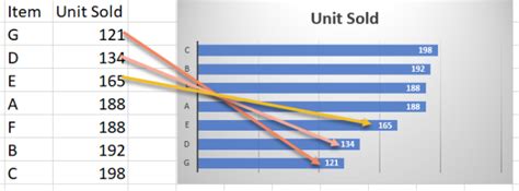 How To Sort Bar Chart In Descending Order Wmfexcel