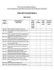 Matrix Of Curriculum Standards Grade 10 Docx Matrix Of Curriculum