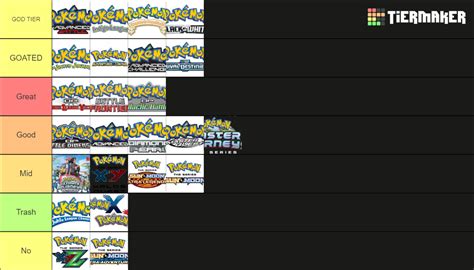 Pokemon Theme Songs Tier List Community Rankings TierMaker