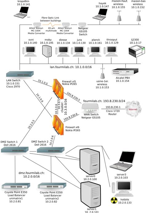 Network architecture clipart