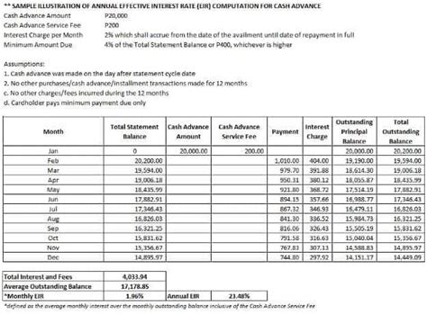 Credit Card Terms And Conditions UnionBank