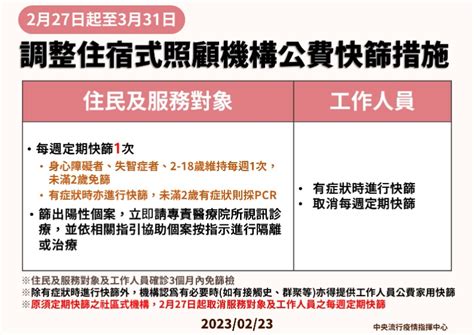 本土疫情連20天降溫，2 27起住宿式機構「取消每周定期快篩」 中央社 健康遠見