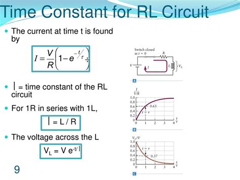 Ppt Chapter 21 Powerpoint Presentation Free Download Id1898936