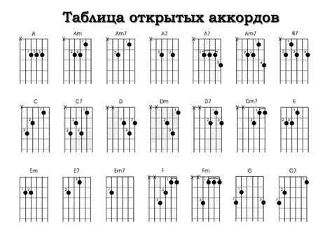 Таблица простых открытых аккордов Аккорды Аккорды Каталог