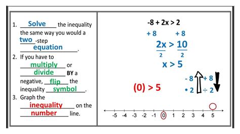 Solving And Graphing Step Inequalities