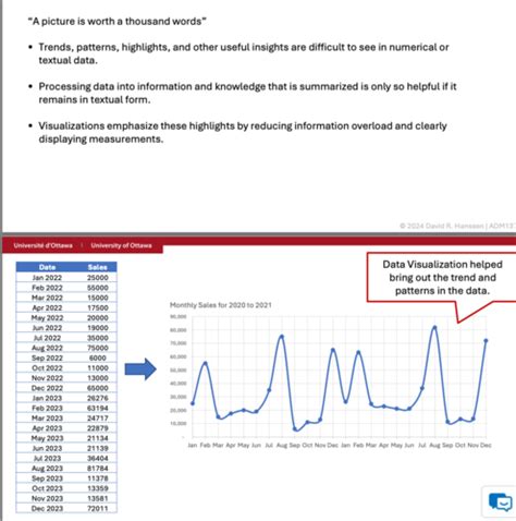 M2 Lecture 13 - Dashboards & Visualizations Flashcards | Quizlet