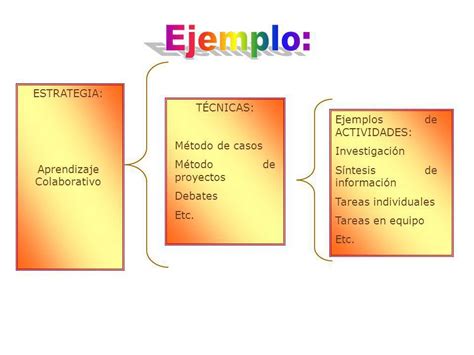 Didáctica Educativa DIFERENCIAS ENTRE ESTRATEGIAS TÉCNICAS Y ACTIVIDADES