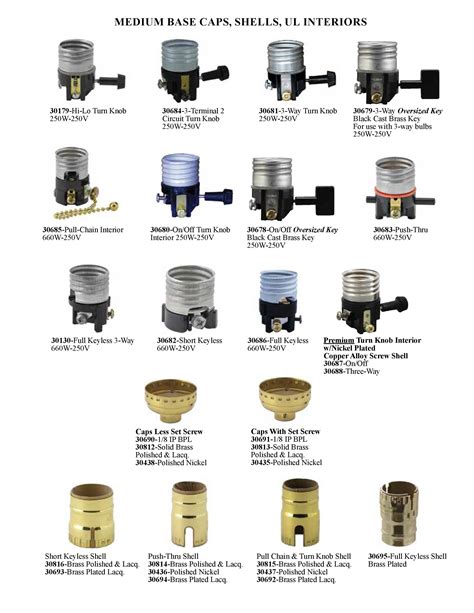 Light Bulb Sockets Types | Shelly Lighting