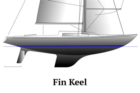 What Is Keel On Ships And Boat Types Of Keel Explained