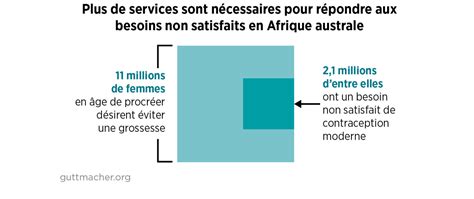 Investir Dans La Santé Sexuelle Et Reproductive En Afrique Australe