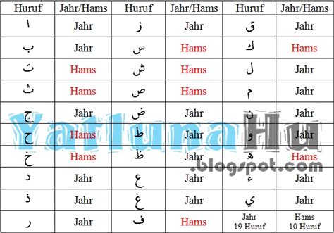 Sifat Jahr Dan Hams Yatlunahu