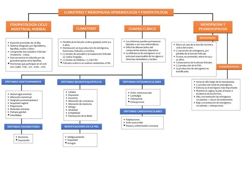 MAPA FIS no copy CLIMATERIO Y MENOPAUSIA EPIDEMIOLOGÍA Y