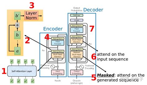 Transformer原理：自底向上解析 - 知乎