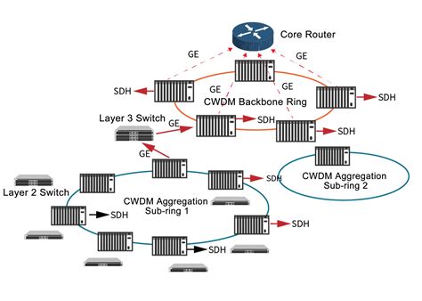 Cwdm Dwdm System Application Solutions Ascentoptics Blog