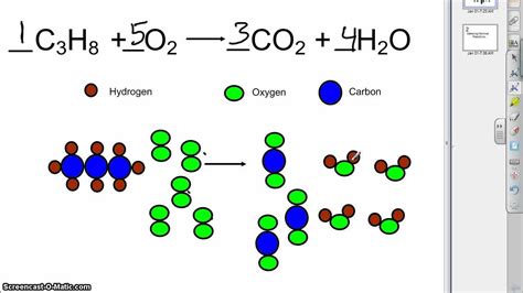 How To Write Combustion Reaction Equations