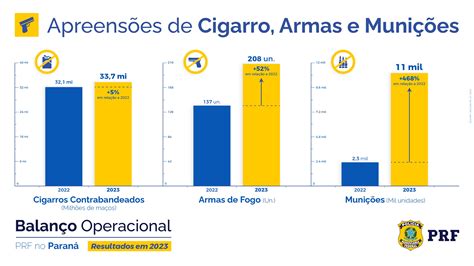 Prf Apreende 195 Toneladas De Drogas Em 2023 No Paraná E Bate Recorde