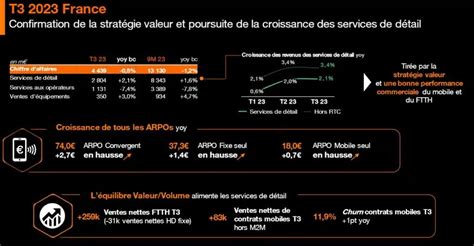 Résultats 3e trimestre 2023 Orange enregistre une perte d abonnés sur