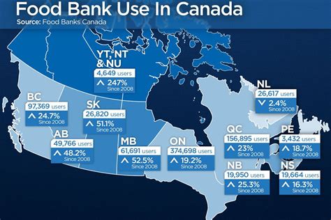 5 Common Myths About Food Bank Use In Canada National Globalnews Ca