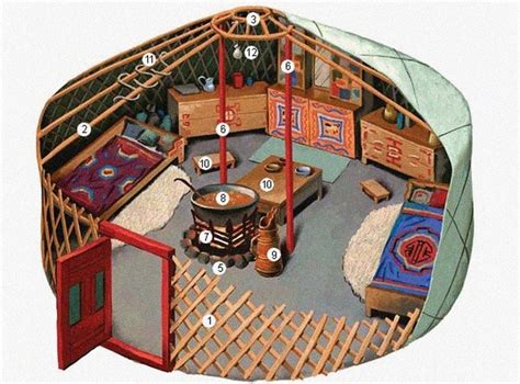 Mongolian Ger House