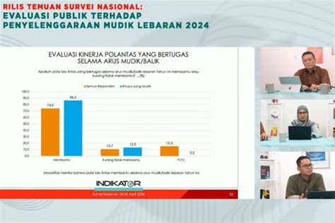 Survei Persen Nilai Kinerja Polri Sangat Membantu Pemudik