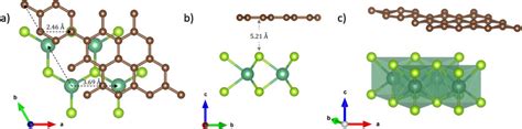 A Top And B C Side Views Of The Optimized Nbse2 Graphene Download Scientific Diagram