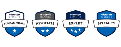 Azure Certifications Roadmap And Path