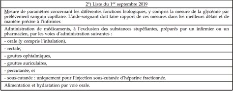 Publication Du Nouvel AR Des Actes Pour Les Aides Soignants Siz Nursing