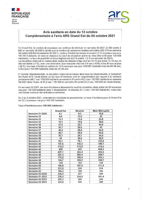 Arrêté Préfectoral Du Port Du Masque En Octobre 2021 Commune De Macheren