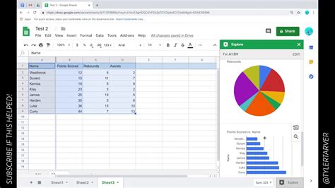 How To Analyze The Data With Charts And Graphs In Google Sheets Youtube