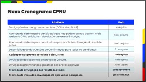 Cnu Em Novo Cronograma Do Concurso Convoca O Fica Para Janeiro