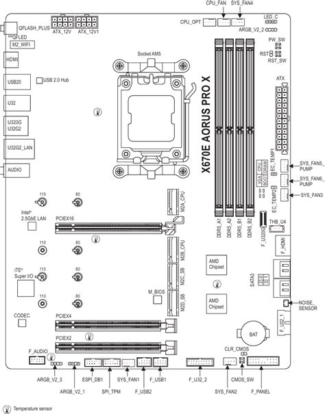 Gigabyte X670e Aorus Pro X Motherboard Manual Manualslib