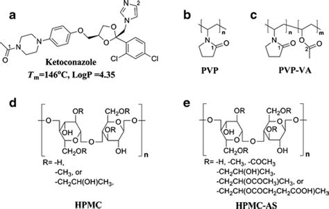 Chemical Structure Of Ketoconazole Ktz Pvp Pvp Va Hpmc And Hpmc