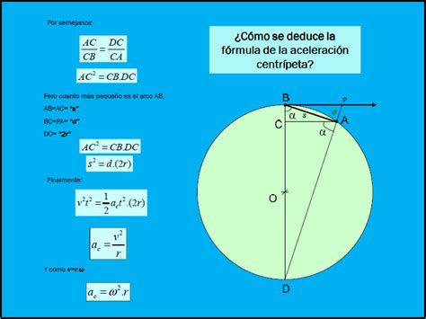 Dinámica Circular Fisica Paso A Paso